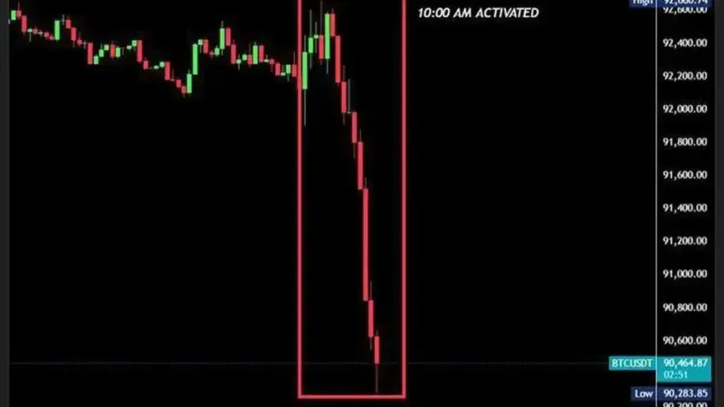 سقوط آزاد بیت‌کوین در ۳۵ دقیقه؛ ۴۰ میلیارد دلار دود شد رفت!