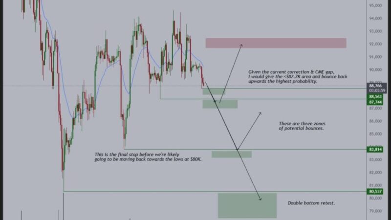 تحلیلگر برتر سه سناریوی سرنوشت‌ساز برای بیت‌کوین را فاش کرد!