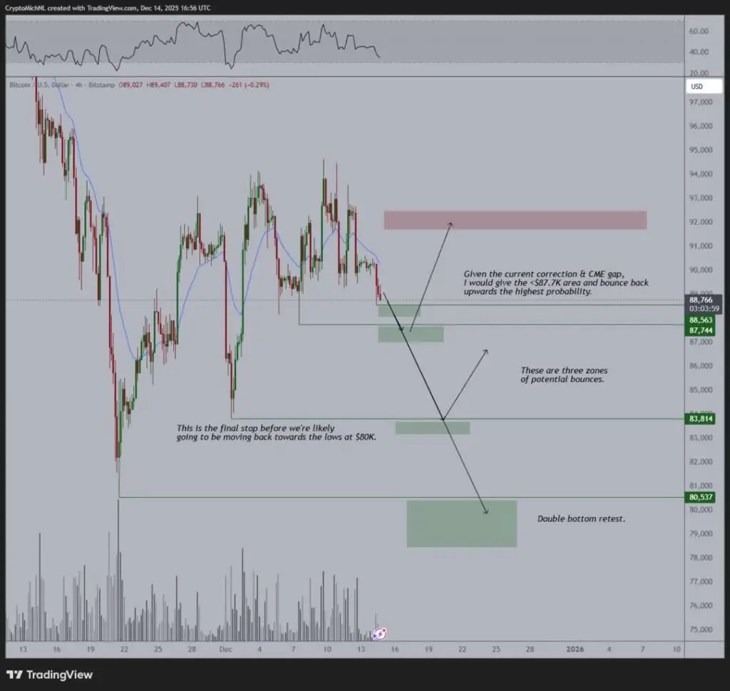تحلیلگر برتر سه سناریوی سرنوشت‌ساز برای بیت‌کوین را فاش کرد!