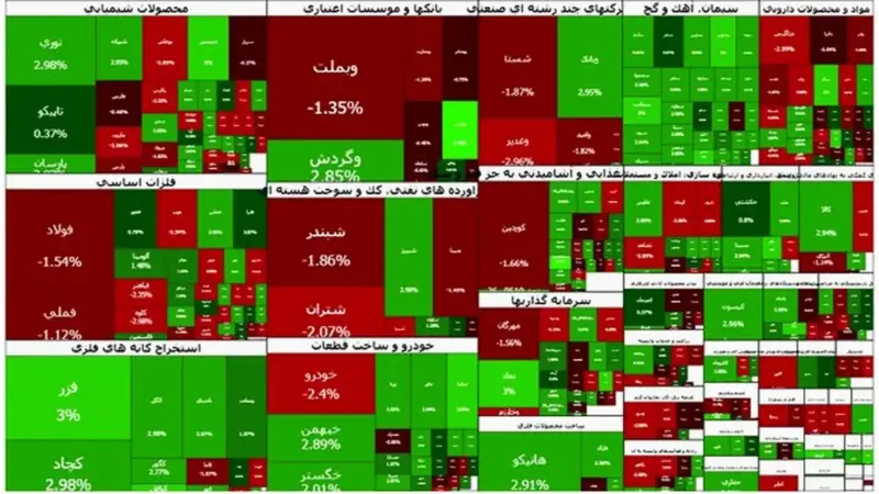 بورس برای اولین بار از کانال ۳.۹ میلیون عبور کرد؛ رکوردی تازه در بازار سرمایه