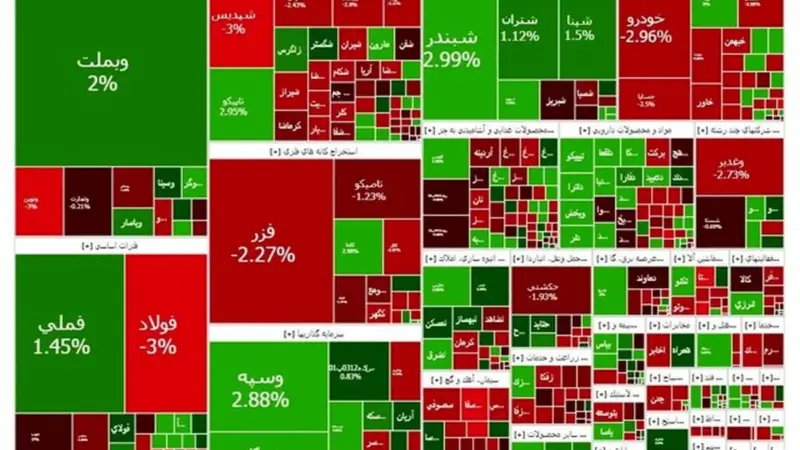 بورس تهران همچنان سبزپوش؛ شاخص کل به رکورد تازه ۳.۴۵ میلیون رسید!