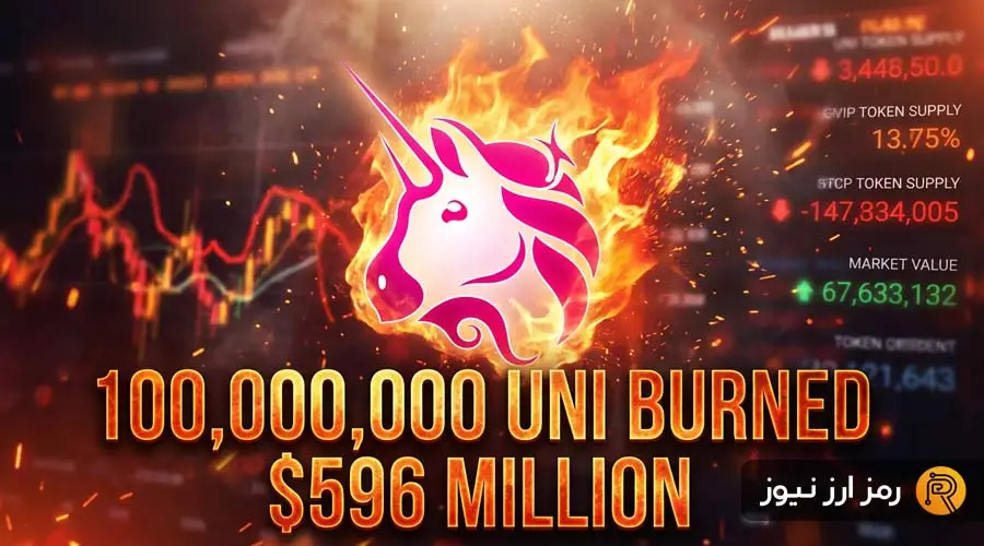 تاریخی‌ترین توکن‌سوزی دیفای: ۱۰۰ میلیون یونی‌سواپ به آتش کشیده شد!