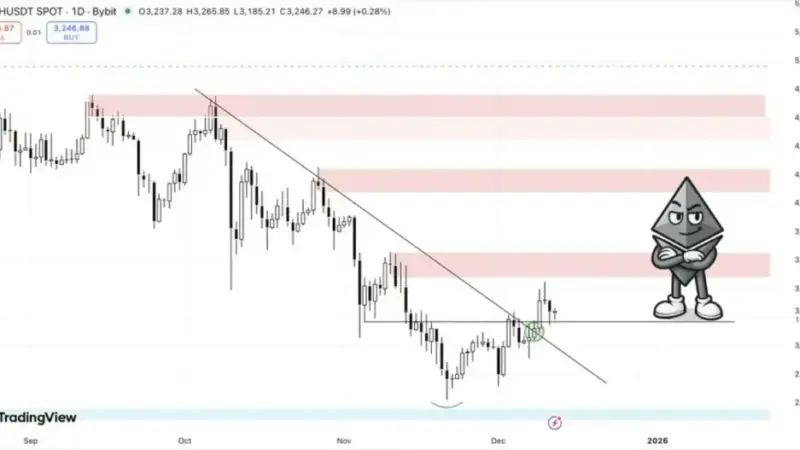 اتریوم در تقابل سخت با سد ۳۲۵۰ دلار؛ آیا انفجار قیمت در راه است یا سقوط آزاد؟