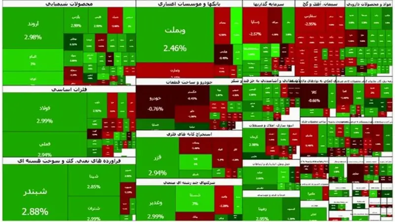 بورس تهران رکورد زد؛ سقف تاریخی ۴.۱ میلیون واحد شکست!