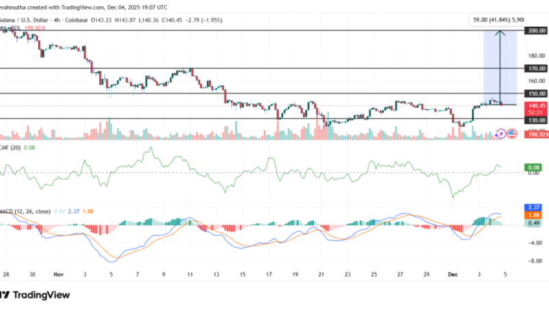 سولانا در آستانه جهش بزرگ؛ آیا ۲۰۰ دلار دست‌یافتنی است؟