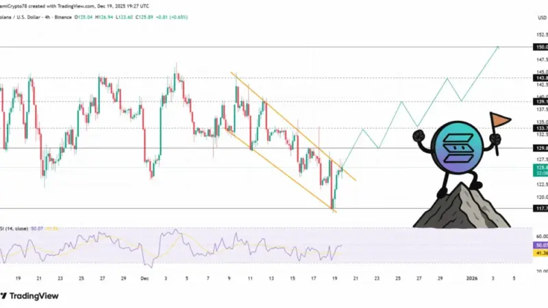 سولانا در آستانه صعود تاریخی ۱۵۰ دلار؛ سرمایه‌گذاری نهادی چه نقشی دارد؟