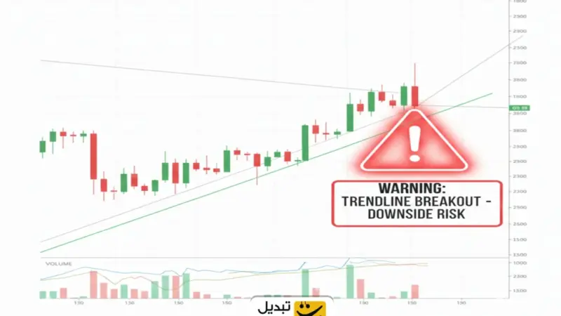 اندیکاتوری که راز شکست خط روند را فاش می‌کند؛ آیا بازار به زودی تغییر جهت می‌دهد؟