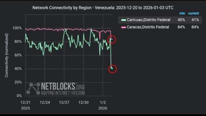 اینترنت پایتخت ونزوئلا قطع شد