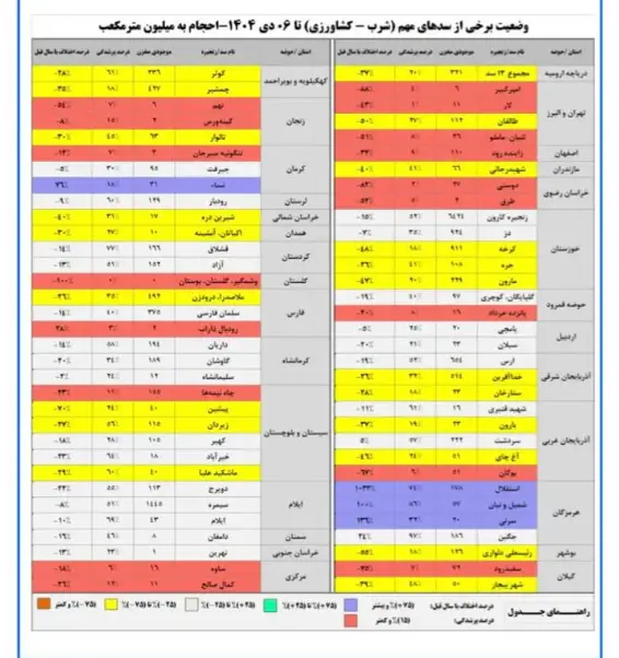 علت قطعی نبودن پیش‌بینی‌های هواشناسی؟