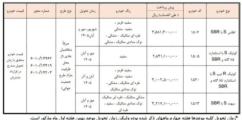 قیمت خودرو
