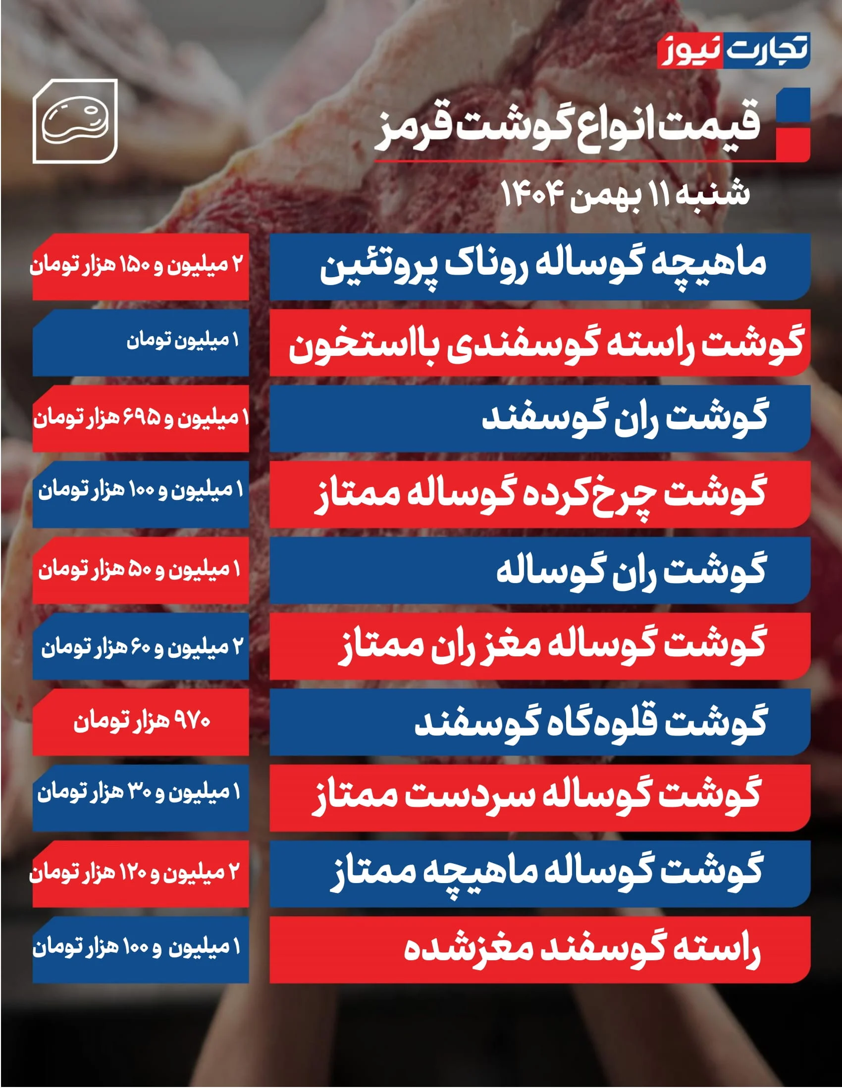 قیمت گوشت امروز