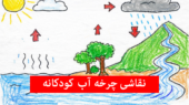 نقاشی چرخه آب در طبیعت برای کودکان
