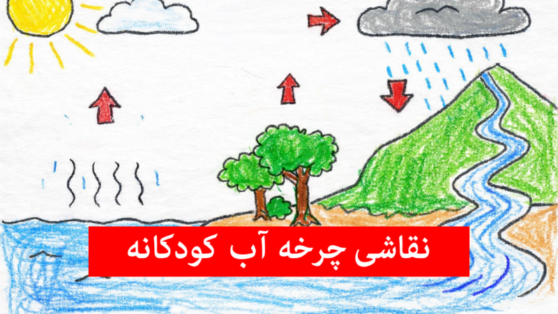 نقاشی چرخه آب در طبیعت برای کودکان