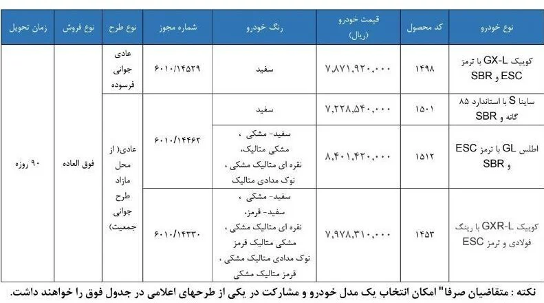 آغاز ثبتنام بدون قرعهکشی فروش فوقالعاده سایپا از امروز ۶ اسفند ۱۴۰۴ / جزئیات ثبتنام کوییک، ساینا و اطلس + تحویل ۹۰ روزه آغاز ثبتنام بدون قرعهکشی فروش فوقالعاده سایپا از امروز ۶ اسفند ۱۴۰۴ / جزئیات ثبتنام کوییک، ساینا و اطلس + تحویل ۹۰ روزه