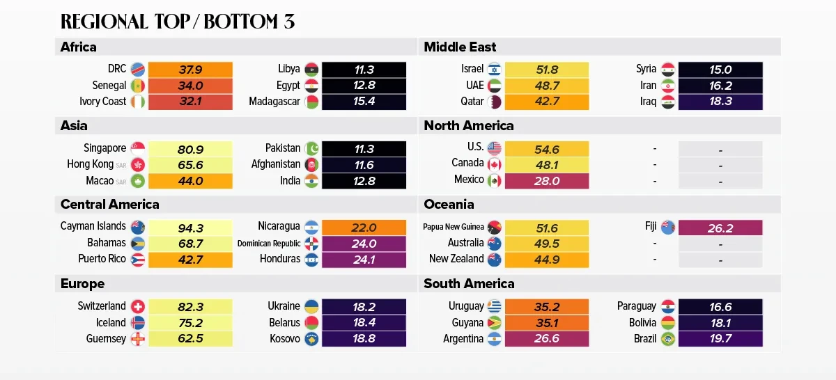 کدام کشورها بالاترین هزینه زندگی را دارند + رتبه ایران | نمابان و به نقل از دیجینوی