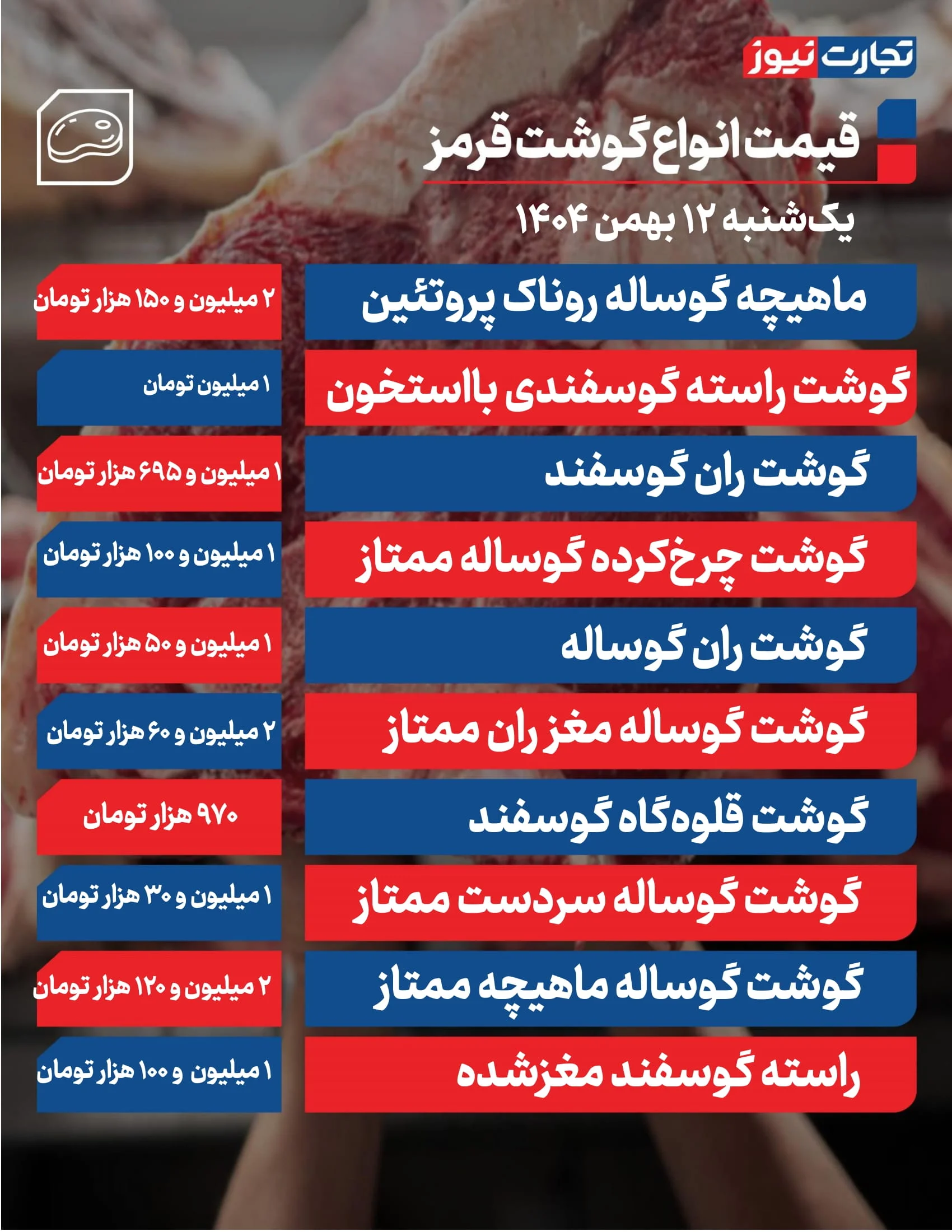 قیمت گوشت امروز 