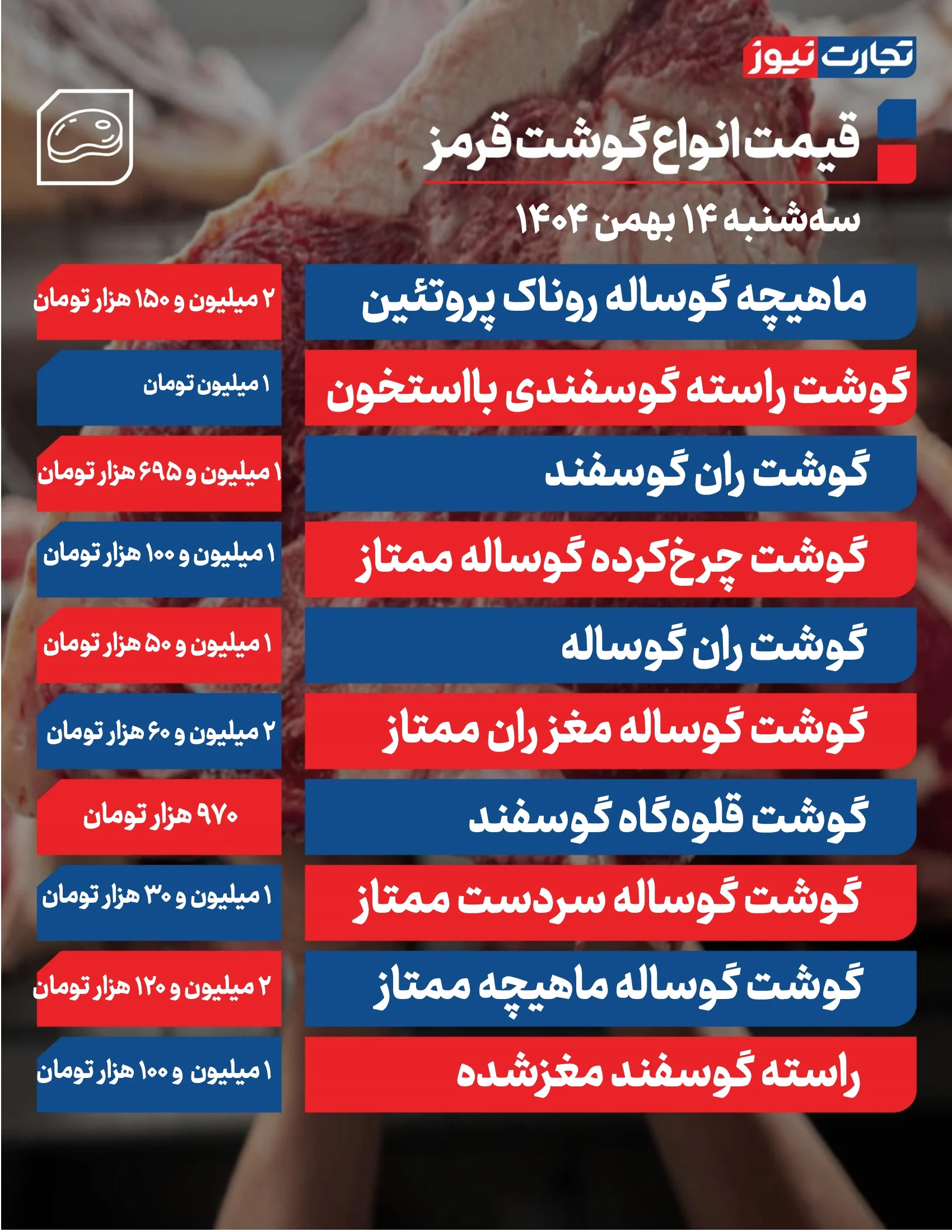 قیمت گوشت امروز 