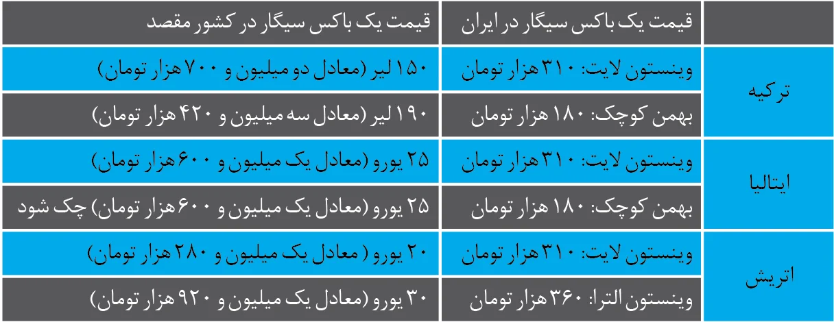 Screenshot 1403-03-10 at 10.29.59