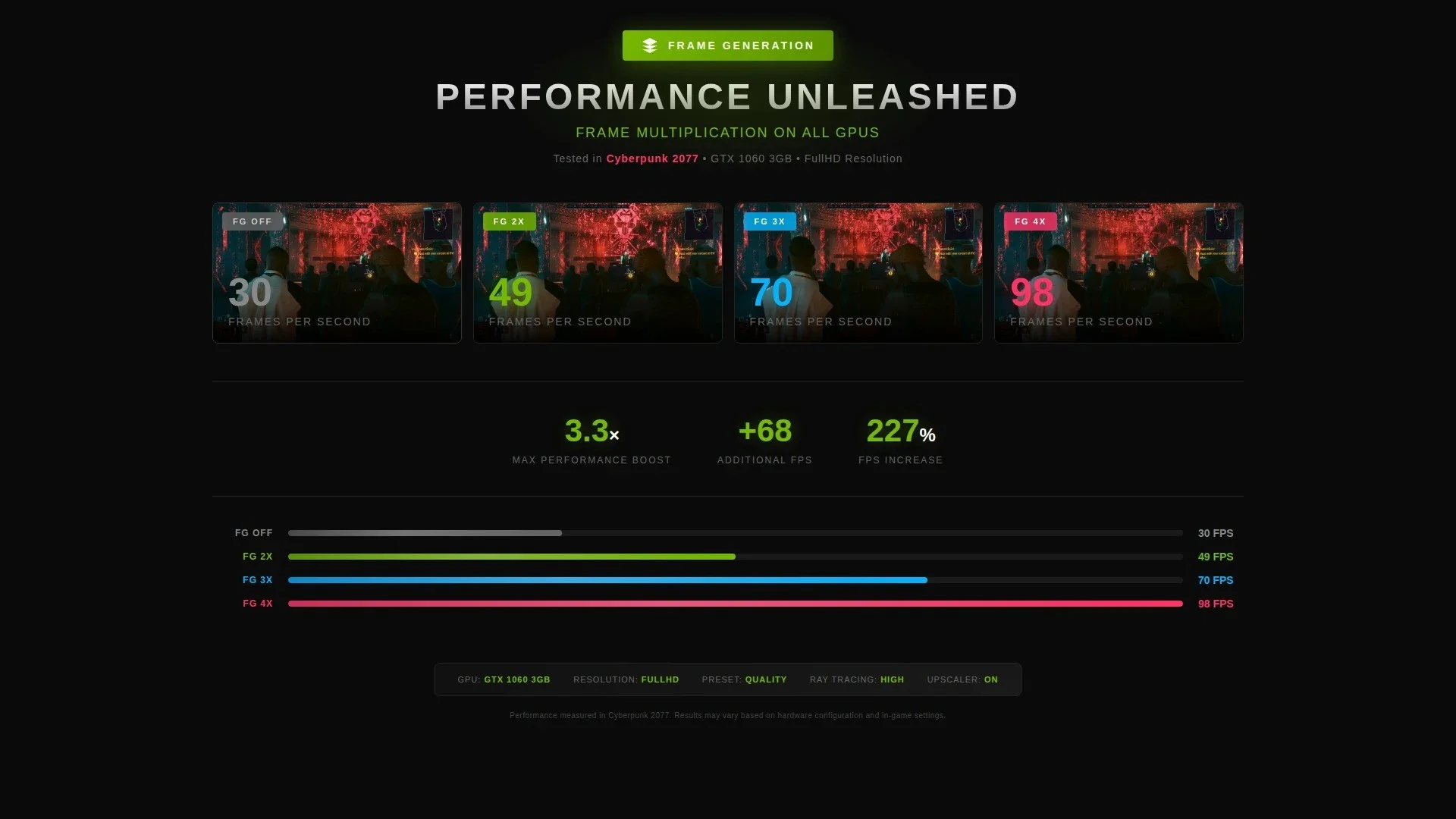 آموزش فعال کردن فریم جن و مولتی فریم جن در کارت‌های گرافیک قدیمی - آموزش و ترفند