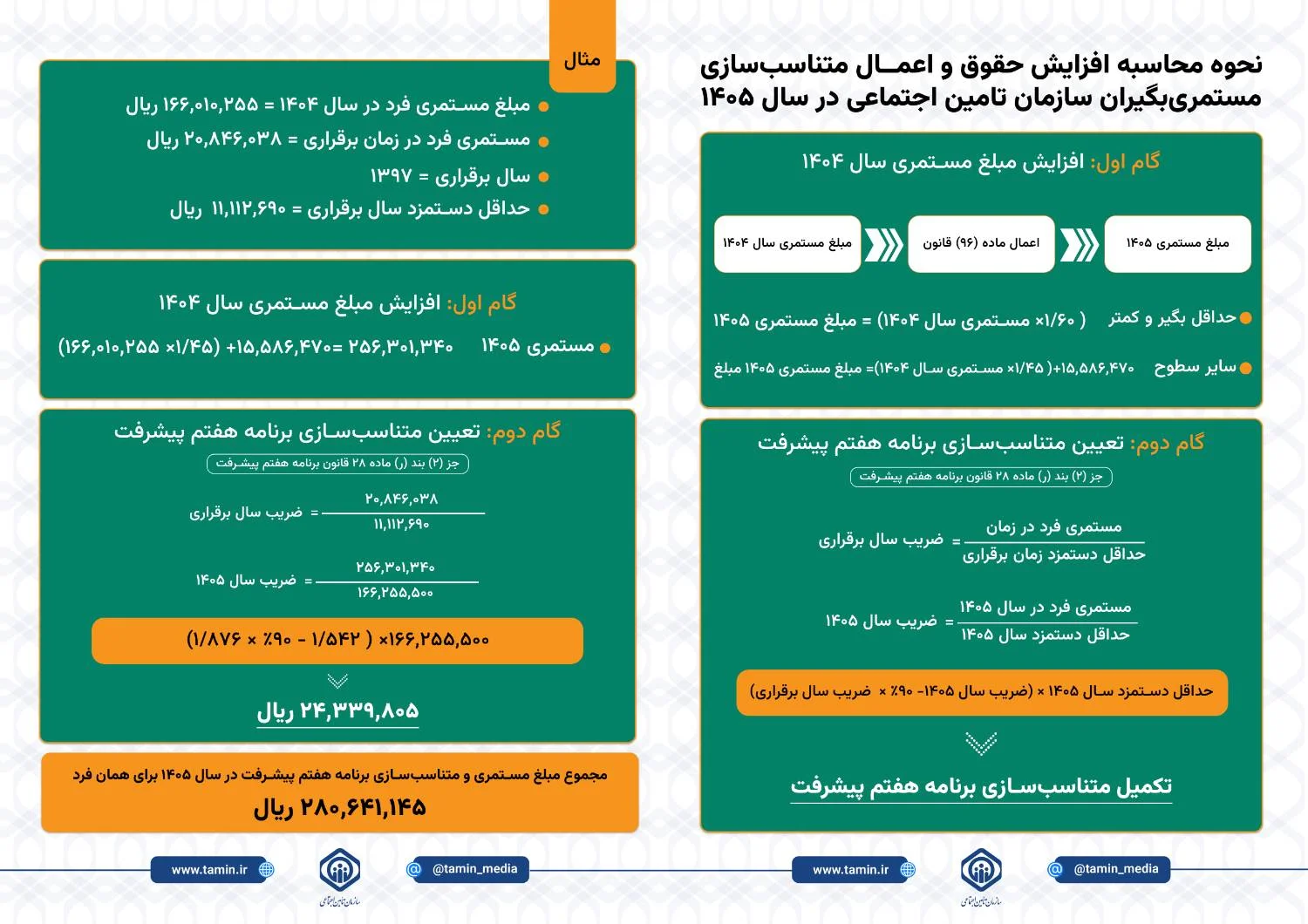 تامین+اجتماعی