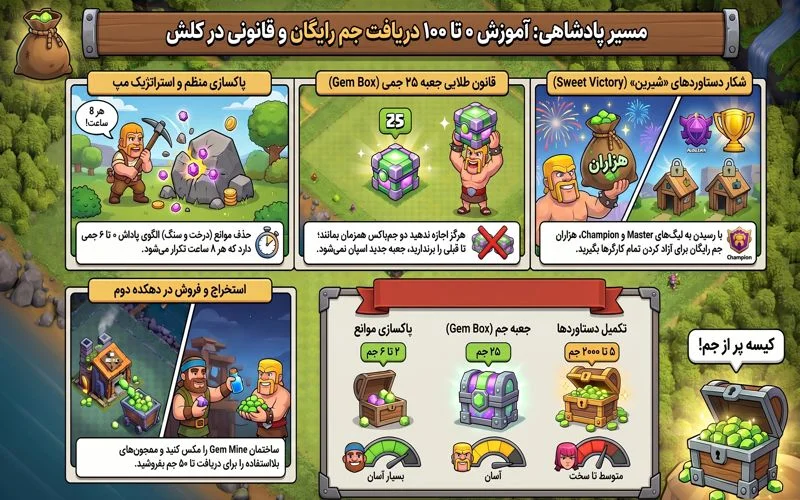 دریافت جم رایگان در کلش آف کلنز